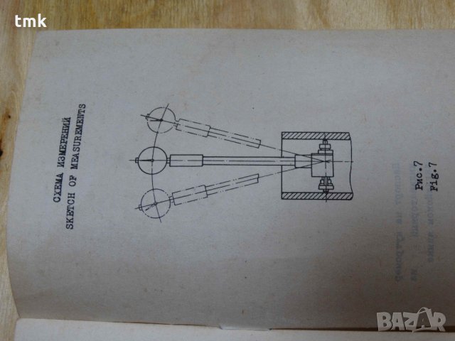 Вътромер НИ-1000 руски 700-1000 mm, снимка 8 - Шублери - 24467524