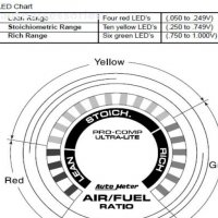 Уред за измерване на съотношението на въздyх с гориво / A/F Ratio АРТ. 34116, снимка 2 - Аксесоари и консумативи - 23957338