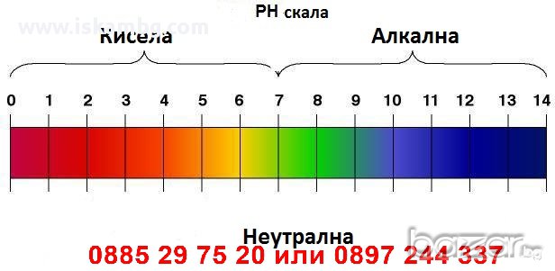 Дигитален pH метър - КОД 1131, снимка 9 - Други стоки за дома - 12339712