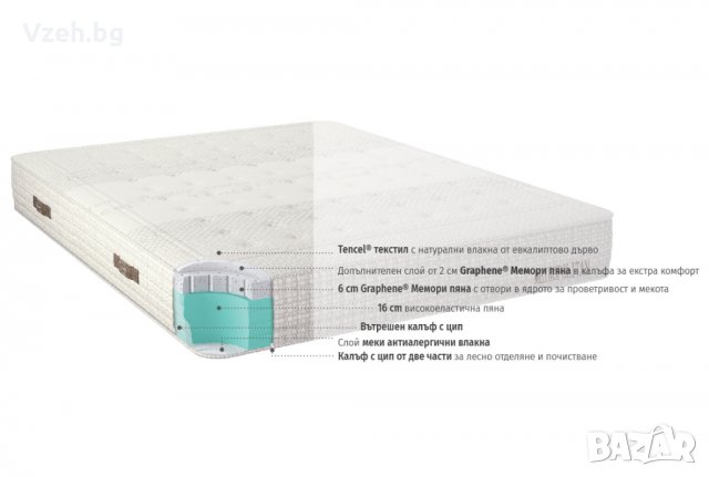 Матраци и топ матраци iSleep на руло с БЕЗПЛАТНА ДОСТАВКА ДО АДРЕС , снимка 10 - Матраци - 15754978