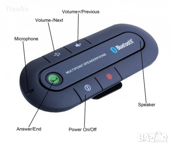 Безжичен Bluetooth свободни ръце за разговори по мобилен телефон в кола Hands Free предавател говори, снимка 9 - Слушалки, hands-free - 21614453
