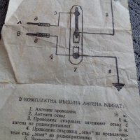 Инструкция за монтиране на антена, снимка 5 - Антикварни и старинни предмети - 23442736