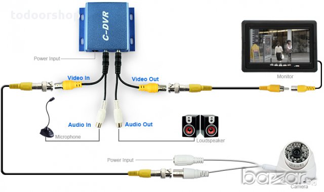 C-dvr Mini dvr записваща система мини рекордер за видео камера, снимка 3 - Други - 9936659