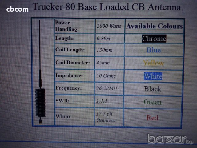 Радиостанции,Настройка на СБ антена , снимка 8 - Други - 18527121