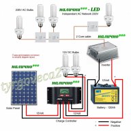 ПРОМОЦИЯ !!!  СОЛАРНИ ПАНЕЛИ с мощност - 100W Моно/Поли-Силициев(М/Р-si), снимка 10 - Други стоки за дома - 7992656