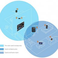  New WiFi Repeater Wlan N 2.4 Ghz-ретранслатор усилвател на безжични мрежи, снимка 4 - Рутери - 10350882