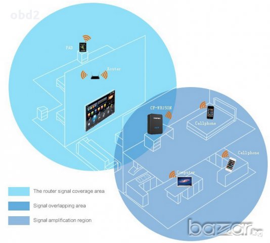  New WiFi Repeater Wlan N 2.4 Ghz-ретранслатор усилвател на безжични мрежи, снимка 4 - Рутери - 10350882