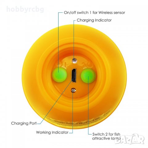 Безжичен сонар Lucky с презареждаеми батерии и цветен дисплей , снимка 9 - Стръв и захранки - 25809676
