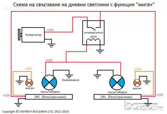 LED дневни светлини с мигач в гр. Горна Оряховица - ID15368761 — Bazar.bg