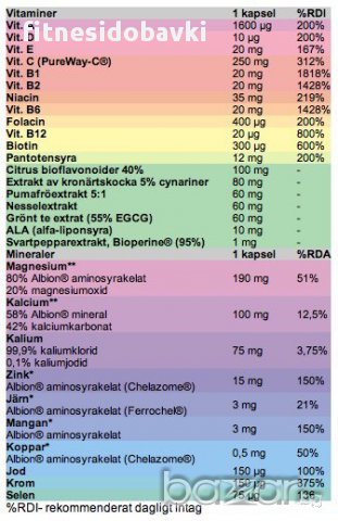 Olimp Vita-Min Multiple Sport, 60 капсули, снимка 2 - Хранителни добавки - 10729029