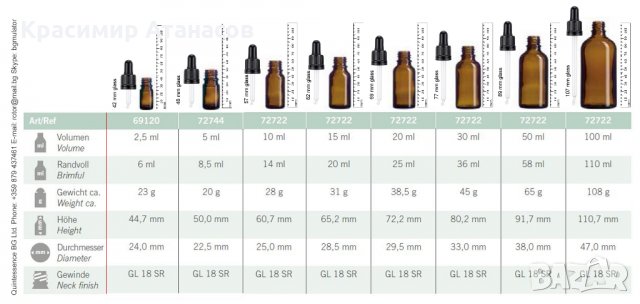 Ролон, Рол он, Рол-он, Роллон, Ролл он, Ролл-он, Roll-on, Roll on, снимка 2 - Козметика за тяло - 24473169