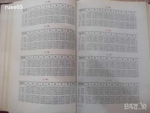 Книга"Табл.для подсч.масса дет.и матер.-П.Поливанов"-304стр., снимка 4 - Енциклопедии, справочници - 21617621