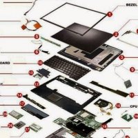 Лаптоп на Части - Нотбук Всичко налично, снимка 2 - Части за лаптопи - 25912708