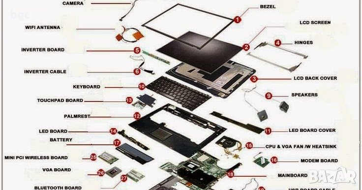 На Части - HP Dv2000 Dv6000 Dv9000 Se Special Edition Dv2745, снимка 1