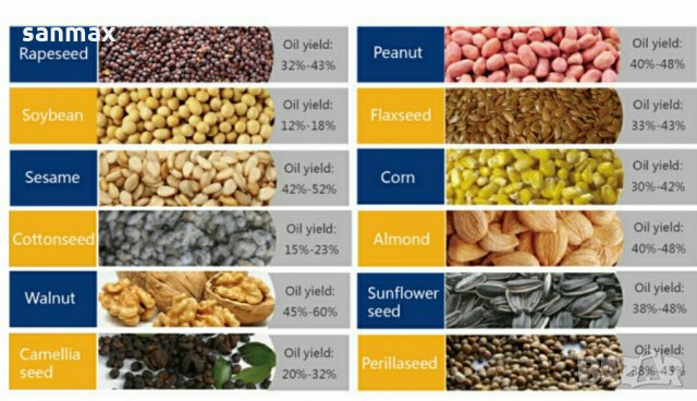 Преса за студено извличане на растителни масла, снимка 2 - Други машини и части - 25748602