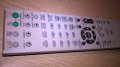 Sony remote av system-внос швеицария, снимка 6