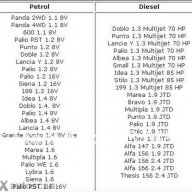  Интерфейс за диагностика на Fiat, Lancia и Alfa Romeo - FIAT SCANNER, снимка 2 - Аксесоари и консумативи - 11190088