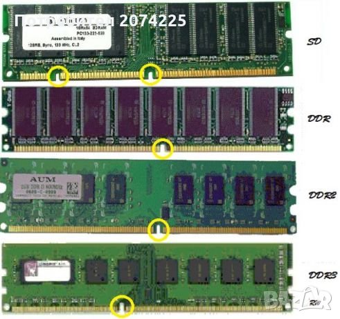 Купувам памет RAM, SDRAM, DDR, DDR2, DDR3, снимка 2 - RAM памет - 22872495