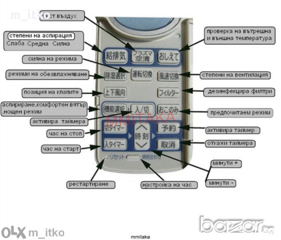 Японски климатик Hitachi Ras-е22т , снимка 7 - Климатици - 11038576