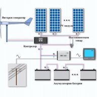 СОЛАРНИ ПАНЕЛИ с мощност - 20W Моно/Поли -Силициев(mono-si), снимка 13 - Други стоки за дома - 9268418