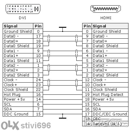 Преходник Hdmi-женско/ Dvi-d Dual Link Женско - Ново, снимка 5 - Други - 11208002