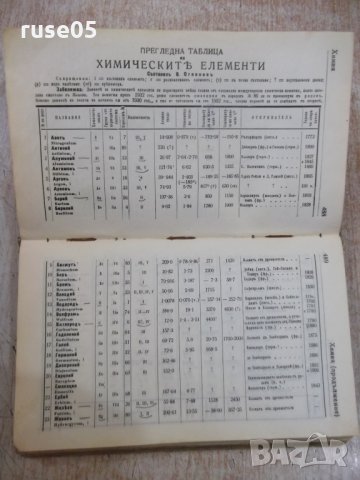 Книга "Пъленъ речникъ на чужди думи - З.Футековъ" - 566 стр., снимка 9 - Чуждоезиково обучение, речници - 24799962