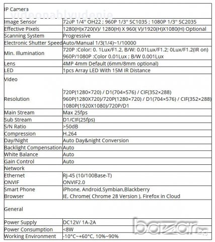 HD 720р 1Mpx 3.6mm 4mpx Обектив Onvif IrCut P2P Array Охранителна Ip Ден/Нощ Камера, снимка 6 - IP камери - 19280946