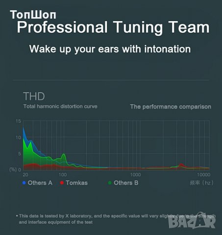 Слушалки Thunder 4D Sound - 5 Цвята, снимка 7 - Слушалки и портативни колонки - 25248474