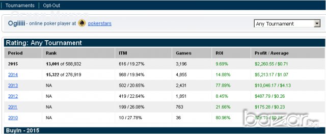 Покер Уроци за Усъвършенстване и Увеличаване на Печалбите , снимка 4 - Спорт, танци, изкуство - 13402945
