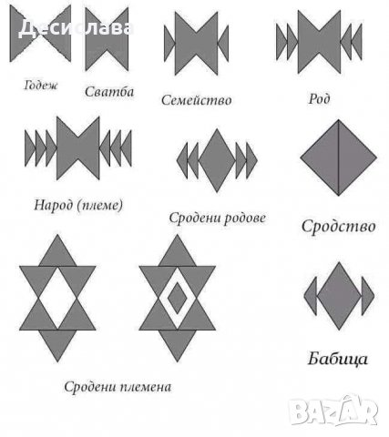 Ковьор за стена автентичен. Българска шевица!, снимка 3 - Антикварни и старинни предмети - 25960257