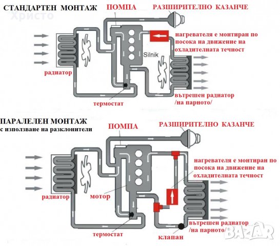 подгревател, снимка 4 - Аксесоари и консумативи - 12377491