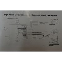 Модул за централно заключване, снимка 4 - Аксесоари и консумативи - 23672468