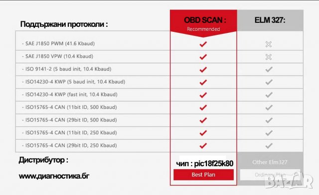 Устройство за диагностика на автомобили - чете и трие грешки, снимка 7 - Аксесоари и консумативи - 26072466