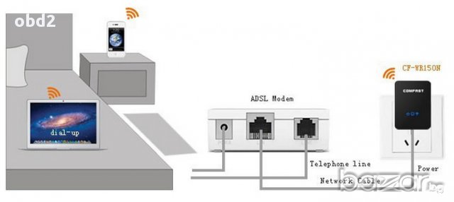  New WiFi Repeater Wlan N 2.4 Ghz-ретранслатор усилвател на безжични мрежи, снимка 6 - Рутери - 10350882