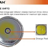 Olight M3XS-UT и ACEBeam K60 Cree XHP70 LED Професионални прожектори., снимка 2 - Къмпинг осветление - 22648242