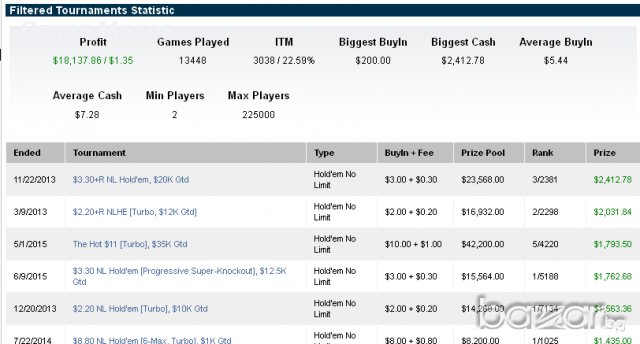 Покер Уроци за Усъвършенстване и Увеличаване на Печалбите , снимка 9 - Спорт, танци, изкуство - 13402945