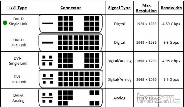 Продавам кабели Dvi - d 1.8 m., снимка 2 - Кабели и адаптери - 10837403