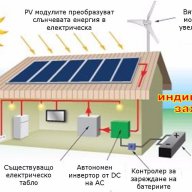 ФОТОВОЛТАИЧНИ  ПОЛИ-СИЛИЦИЕВИ ПАНЕЛИ от 2W до 250W; ИНВЕРТОРИ и КОНТРОЛЕРИ, снимка 2 - Други - 15655313