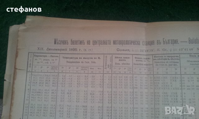 Страници от метео бюлетин от 1895 и 1896 г на 124 години, снимка 2 - Антикварни и старинни предмети - 25330396