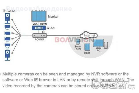 4 или 8 канален 1080р Full HD Nvr за 1 до 8 Ip мрежови камери Onvif поддържка! Vga+hdmi видео изходи, снимка 2 - Камери - 8378320