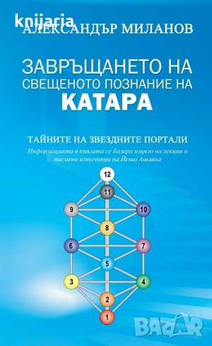 Завръщането на свещеното познание на катара , снимка 1