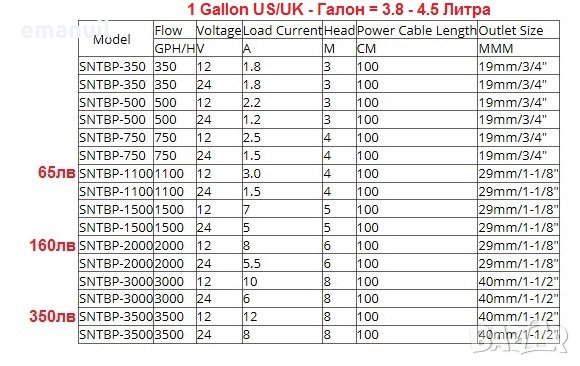  12V волта 1100GPH=4200л/час отводнителна потопяема водна помпа, снимка 7 - Водни помпи - 11371878