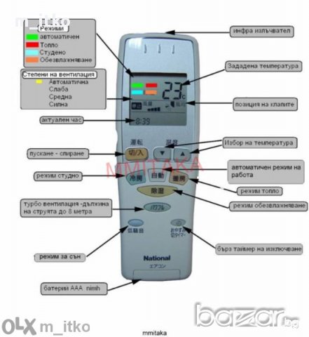 Японски климатик National Cs-g254a, снимка 4 - Климатици - 11038767