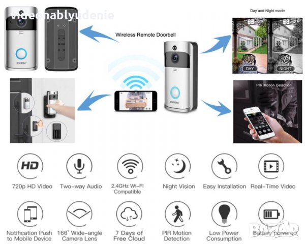 HD 1MP Умен Видеодомофон Звънец Интерком Смартфон Контрол Wi-Fi Връзка Сензор Детекция Движение 160°, снимка 2 - Комплекти за видеонаблюдение - 25810765