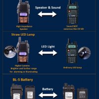 Нови BAOFENG UV-5R 6R uv82 9R,b5,DM-5R,bf999 /888 /666 5/8/10W, снимка 17 - Друга електроника - 19627513