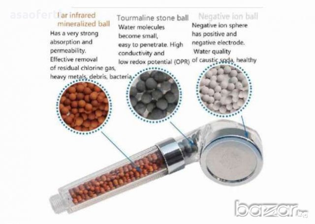 Турмалинов душ - модел 2, снимка 4 - Други - 19854665