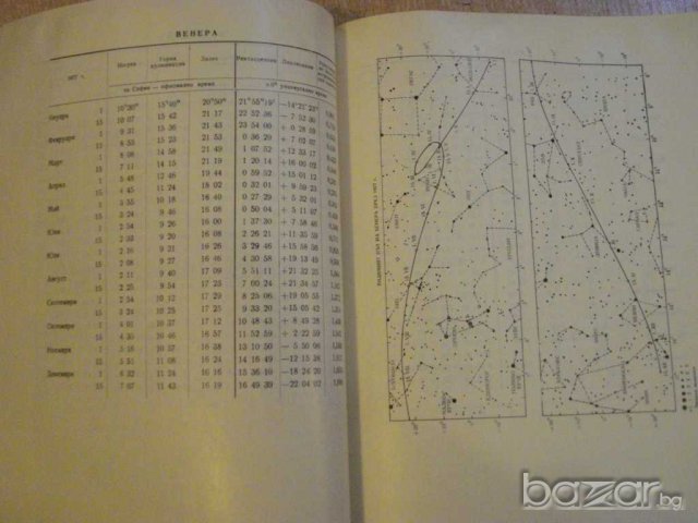 Книга ''Астрономически календар 1977 - А. Боноов" - 124 стр., снимка 4 - Специализирана литература - 8054977