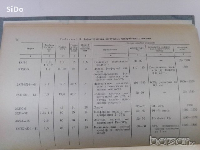 ЕКСПОАТАЦИЯ И РЕМОНТ компрессоров и насосов-справочно пособие, снимка 14 - Други машини и части - 11296742