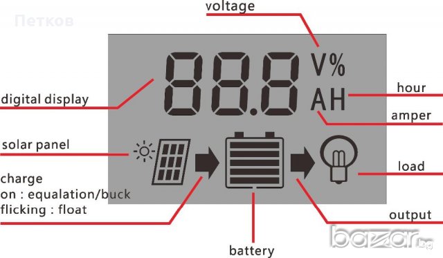 Контролер за соларен панел с LCD дислей - 30А 12/24V., снимка 6 - Други стоки за дома - 19203578