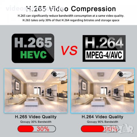 Super UltraHD 5 MPx 2592*1944 IR-Cut АRRAY Метална Ударо/Водоустойчива IP67 IP H.265 48V PoЕ Камера, снимка 3 - IP камери - 22731566